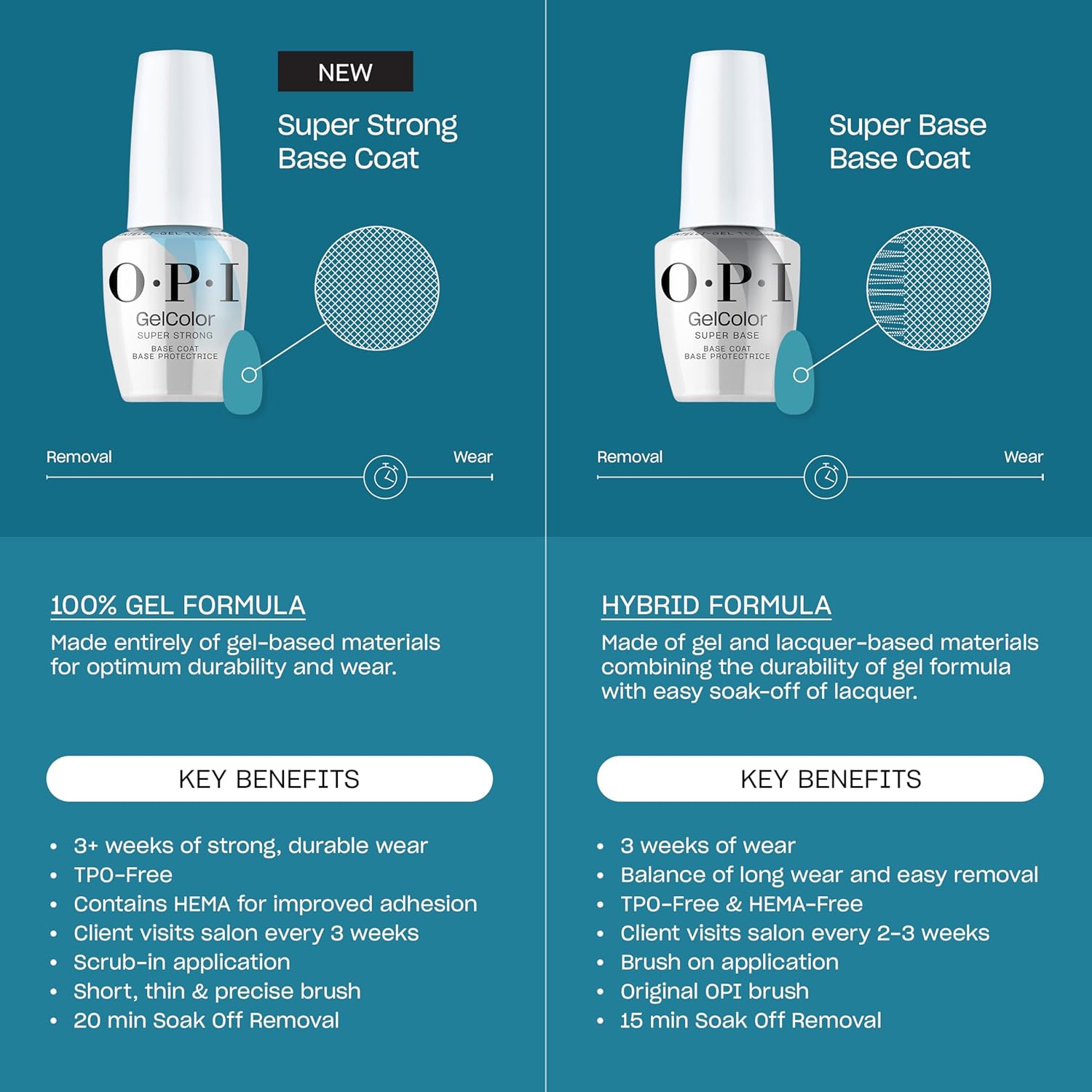 OPI GelColor Polish Super Strong Base Coat